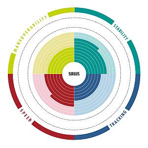 SIRIUS River/White waters Sup 9’6” By Aztron® New