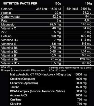 Kit Pro Hardcore 3000gr (OXYGEN NUTRITION)