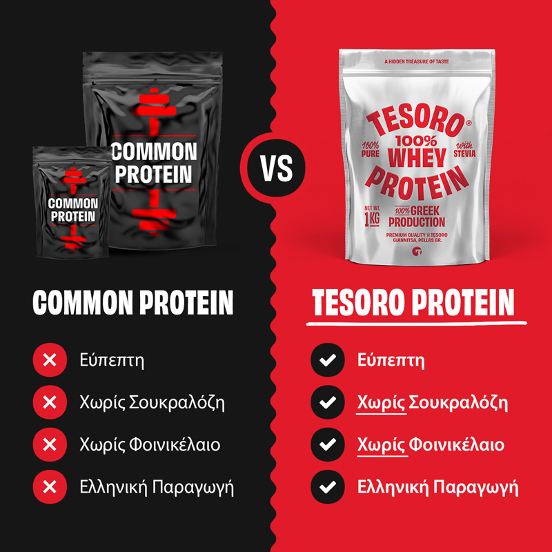 Πρωτεΐνη Ορού Γάλακτος 1000g - Cookies & Cream (Lower In Stevia)